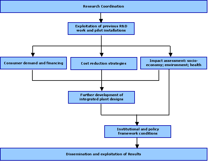 Literature review on renewable energy